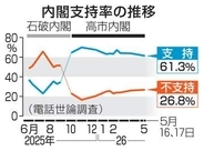 原油不足で節約必要70％　再審抗告「原則禁止」59％