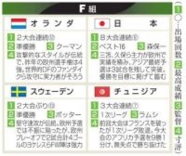 スウェーデンなどサッカーW杯へ　欧州プレーオフ、イタリア敗退