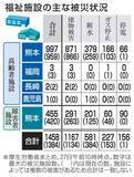 「福祉施設、4県1400超が被災　熊本地震1カ月、復旧遅れ多く」の画像1