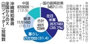 在日米軍や暮らしに高い関心　沖縄県知事選SNS分析