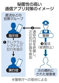 匿流スマホ遠隔解析で被害防止へ　閣議決定、秘匿性高いアプリ対策