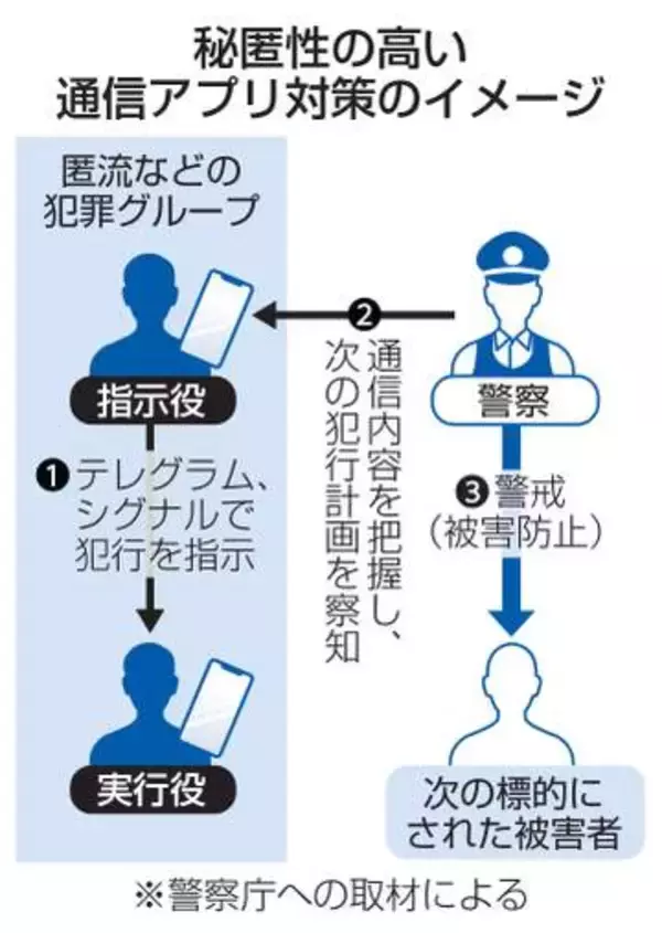 匿流スマホ遠隔解析で被害防止へ　閣議決定、秘匿性高いアプリ対策