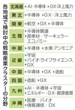 半導体やGXで地域経済を活性化　未来戦略10ブロックの素案判明
