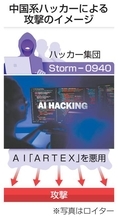 サイバー攻撃、日本企業も標的か　中国系ハッカーがAI悪用