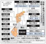 「能登半島地震、犠牲者700人超　関連死さらに増える可能性」の画像1
