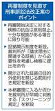 「再審制度見直し案、閣議決定　抗告「原則禁止」、余地は残る」の画像1