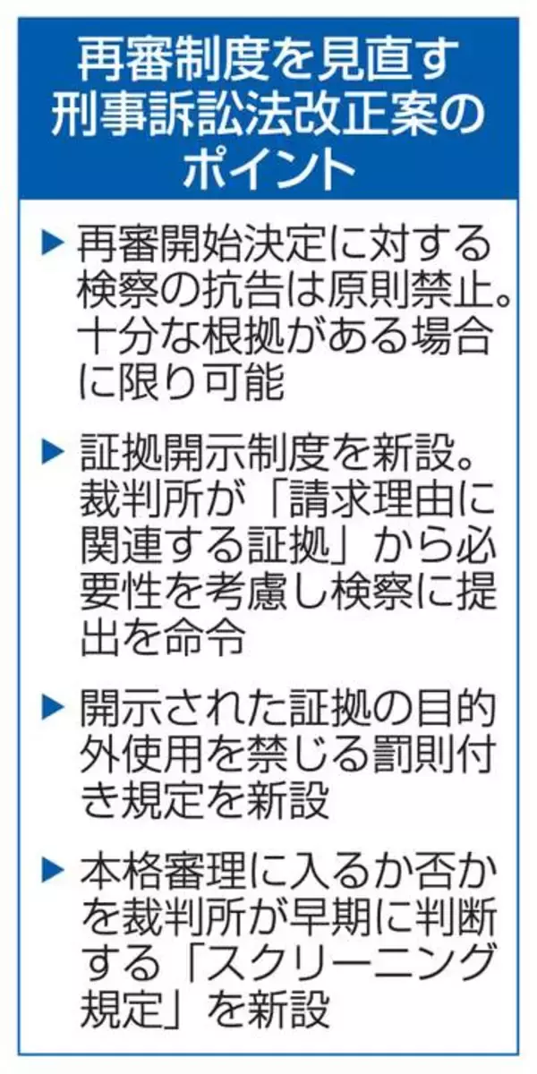 再審制度見直し案、閣議決定　検察抗告は原則禁止