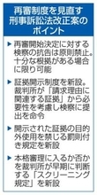 再審制度見直し案、閣議決定　検察抗告は原則禁止