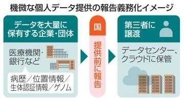 【独自】個人情報提供、事前報告を義務化　病歴・指紋・位置、安保上脅威に