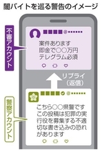 【独自】闇バイトX投稿に警告、7万件超　2025年中、33都道府県警
