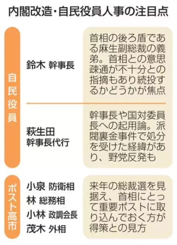 運営の要・党幹事長の処遇焦点　小泉氏ら「ポスト高市」も注目