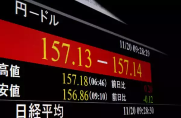 円安加速、一時157円台　長期金利は急騰1.835％