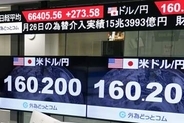 円下落、一時160円台　介入効果、4週間で陰り