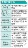 「後発地震情報、企業は警戒　顧客に注意喚起、防災対策も」の画像1