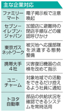 後発地震情報、企業は警戒　顧客に注意喚起、防災対策も