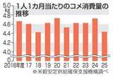 「コメ消費量、7年ぶり低水準　価格高騰、茶わん4杯分減」の画像1