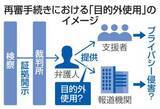 「再審、目的外使用禁止に懸念　「世論の後押しが不可欠」」の画像1