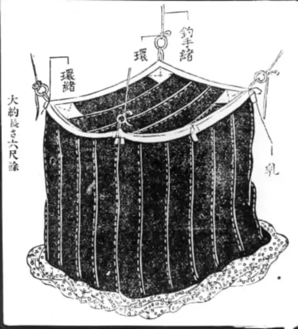 寝具メーカーの西川、戦国時代、近江で創業　蚊帳・生活用品の行商起源【経済トレンド】