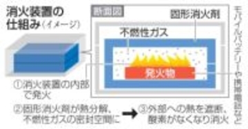 電池出火しても自動で消火　保管運搬に、名古屋大開発