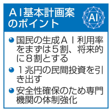 【独自】国民の生成AI利用、将来8割　政府の初基本計画案、全容判明