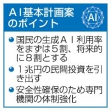 【独自】国民の生成AI利用、将来8割　政府の初基本計画案、全容判明