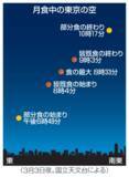 「来月3日、全国で皆既月食　地球の影で赤黒く」の画像1