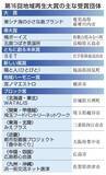 「大賞は鹿児島・甑島の団体に　第16回地域再生大賞決まる」の画像1