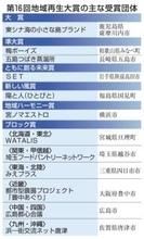 大賞は鹿児島・甑島の団体に　第16回地域再生大賞決まる