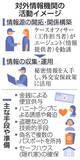 「政府、対外情報機関の検討を加速　27年度末までの創設目指す」の画像1