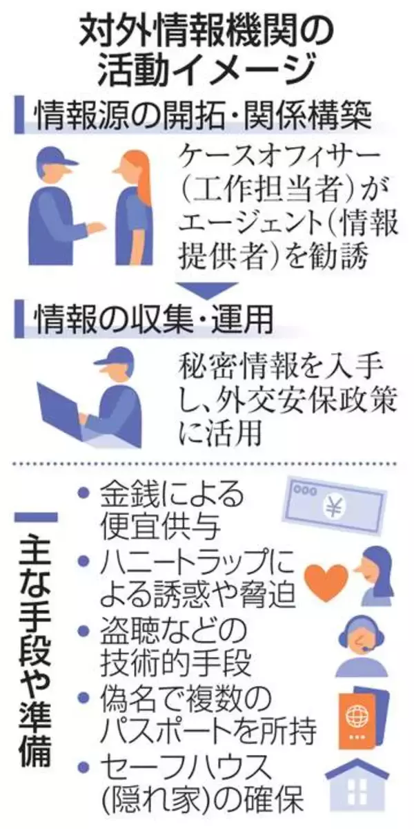 政府、対外情報機関の検討を加速　27年度末までの創設目指す