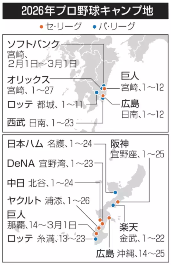 プロ野球、2月1日キャンプイン　12球団が宮崎と沖縄で