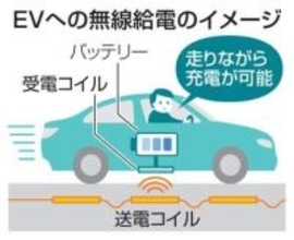 デンソー、走行EVに無線給電　29年度に技術の確立目指す
