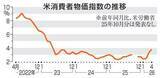 「米物価、3年ぶり高水準　4月、3.8％上昇」の画像1