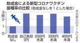 「自己負担少で接種率高く、京大　新型コロナワクチン」の画像1