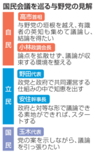 立民、政府主導の進展警戒　社保国民会議、曲折予想も