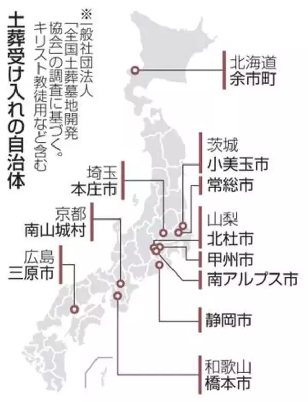 ムスリム土葬、全国の実態調査　政府、外国人政策巡り自治体に