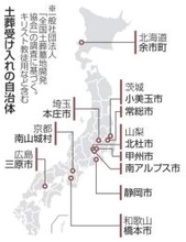 ムスリム土葬、全国の実態調査　政府、外国人政策巡り自治体に