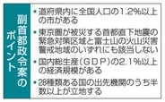 副首都要件4道府県該当　全国人口の1.2％都市