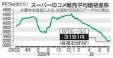 「コメ5キロ3191円　29円安、2週ぶり値下がり」の画像1