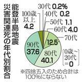 「地震関連死、60歳以上98％　能登、インフラ途絶で負荷」の画像1