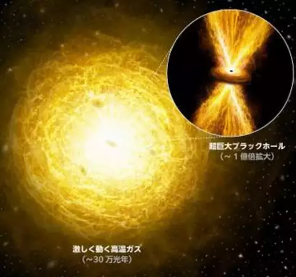 ブラックホール爆風、世界初観測　銀河外まで噴き出す