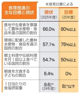 農産物輸出へ販路開拓を強化　専門人材育成、投融資を活用