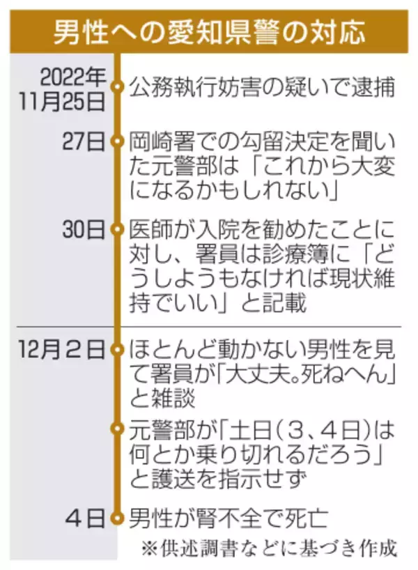 体調悪化の男性見て「死ねへん」　愛知留置死、署員ら「雑談」