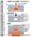 「海底火山直下にマグマだまり発見　鬼界カルデラ、神戸大研究チーム」の画像1