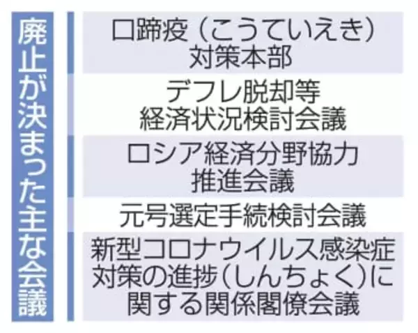 政府、休眠状態の69会議体廃止　負担軽減、業務効率化図る