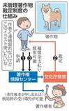「「著作物」利用、より簡単に　許諾なしでも補償金でOK」の画像1