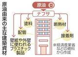 「マンション納期遅れ懸念　中東情勢悪化で資材不安」の画像1