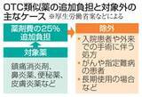 「入院患者は追加負担対象外　OTC類似薬で厚労省案」の画像1