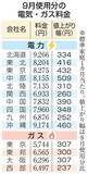 「9月電気代は全社値上がり　ガスも、補助減額や原油高」の画像1