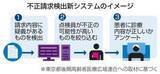 「診療報酬、不正請求検出へ　東京の団体、新システム全国初」の画像1
